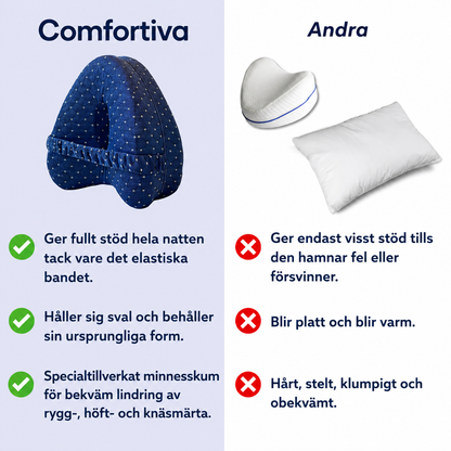Comfortiva™ Ergokudde - Ergonomiskt stöd för en bekvämare natts sömn